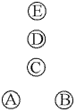 disposition bis