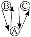 poste d�synchronis�