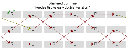Shattered Sunshine feedee throws early double during 3-count phase causal diagram