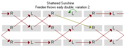 Shattered Sunshine feedee throws early double during pass-pass-self phase causal diagram