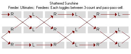 Shattered Sunshine causal diagram