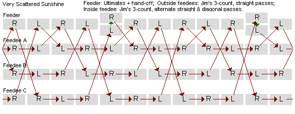 Very Scattered Sunshine causal diagram
