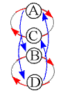 rotation2