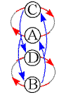 rotation4