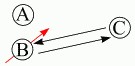 cauchemar_bruno1
